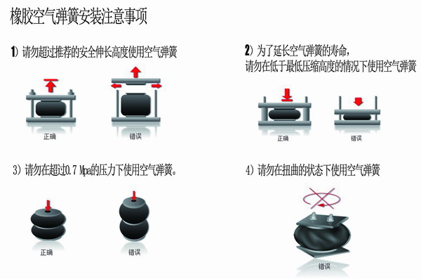 橡膠空氣彈簧安裝，橡膠空氣彈簧要求，橡膠空氣彈簧使用說明