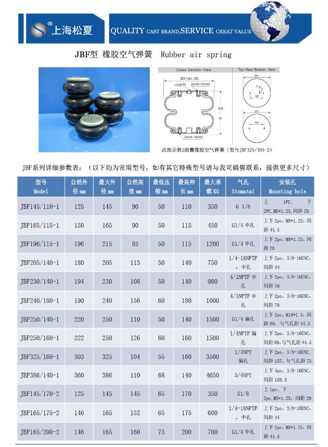 JBF型橡膠空氣彈簧參數(shù)表