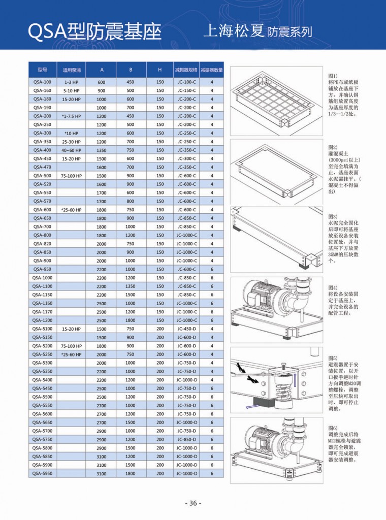 水泵防震基座參數(shù)表