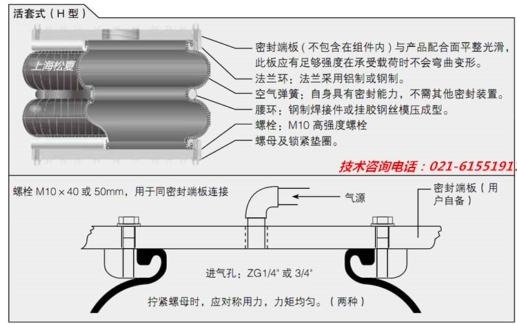 據(jù)載荷作用變形方式空氣彈簧的分類(lèi)