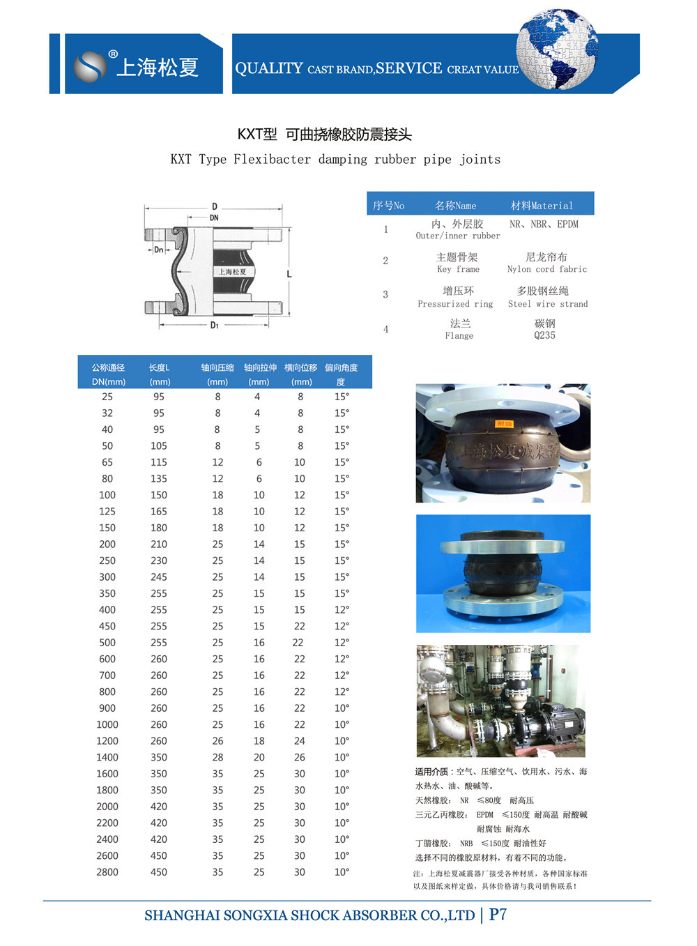 KXT的橡膠接頭的產品參數表